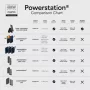 Mophie Powerstation Pro 20K Red Bull Racing 20 000 mAh varavirtalähde