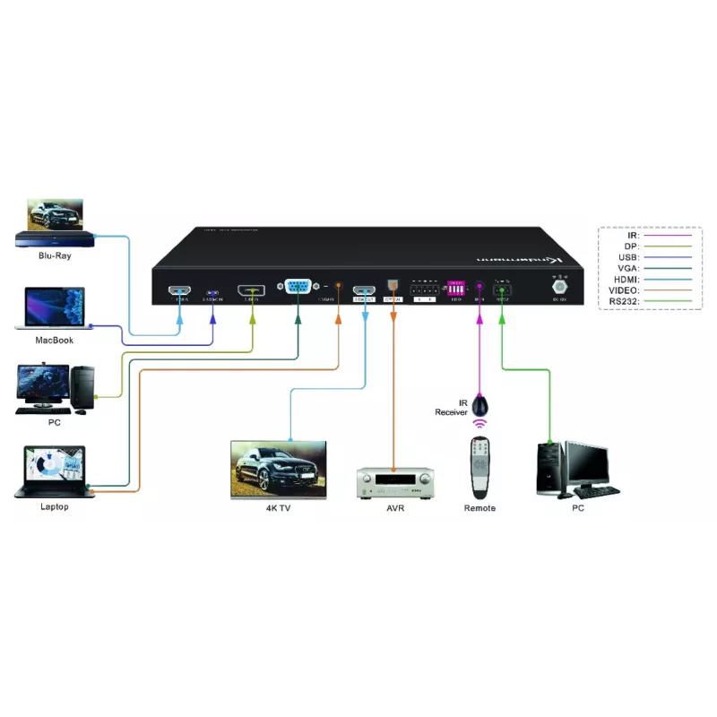 Kindermann MultiSwitch 41 4K60 HDMI-kytkin 4x1