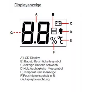Synergy 21 kosteusmittari - EM4806