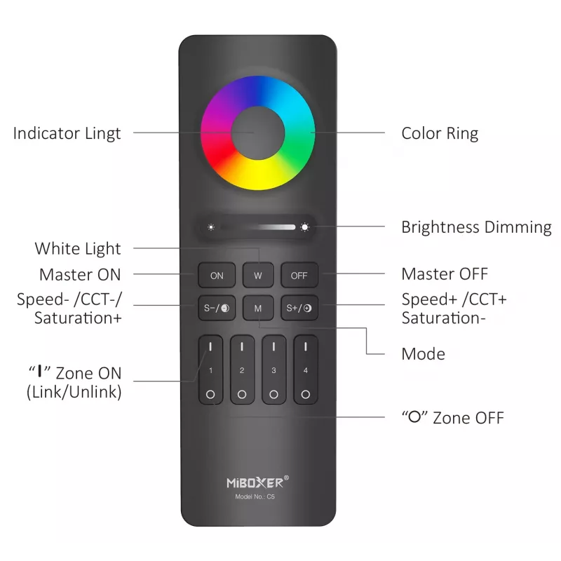 Miboxer Synergy 2.4GHz RGB+CCT 4 vyöhykkeen LED-kaukosäädin (C5-W)