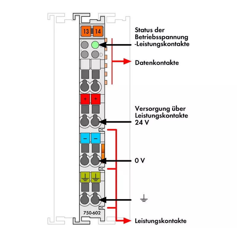 WAGO 750-602 järjestelmän virransyöttömoduuli, 24 VDC, 1,08 A, DIN-kisko, harmaa, CAGE CLAMP