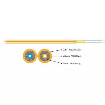 EFB Electronics I-V(ZN)H 2G50/125 OM3 zipcord 2,8 x 5,7 mm aqua