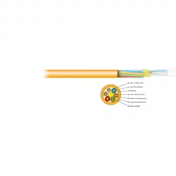 EFB Elektronik I-V(ZN)HH 2G 50/125 µm OM4 LSOH 2,8 mm kuitukaapeli