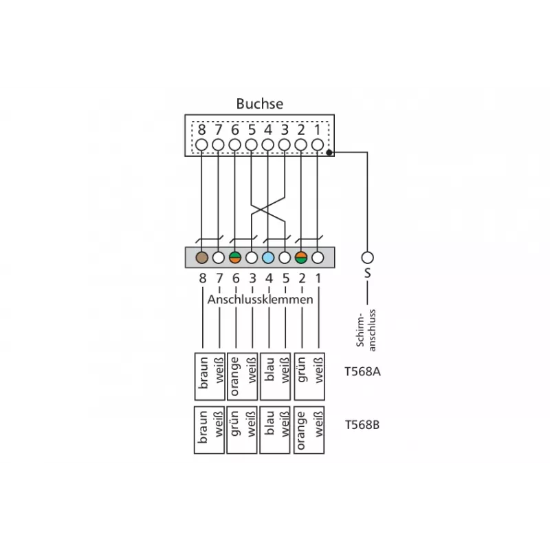 METZ CONNECT BTR E-DAT C6 6x8 AP jakaja patch-paneeli - CAT 6 - STP - harmaa - 1U - 19