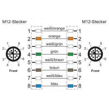 METZ CONNECT M12 teollisuus-Ethernet-patch-kaapeli, Cat.6A, 10m, vihreä
