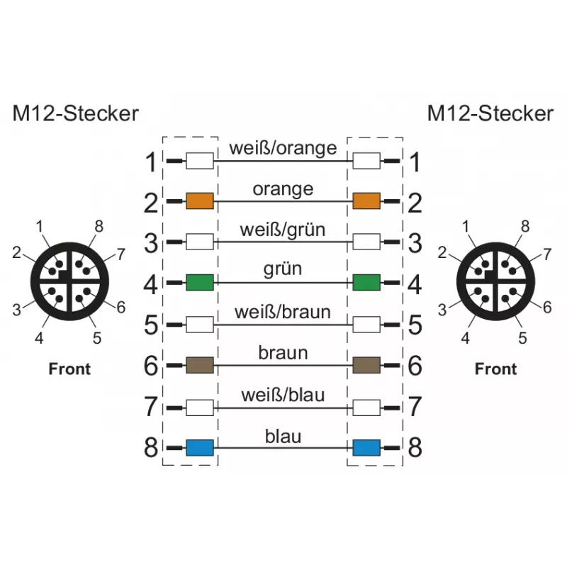 METZ CONNECT M12 - RJ45 patch-kaapeli, Cat.5e, 2m, D-koodattu, PUR, vihreä