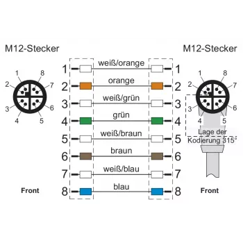 METZ CONNECT M12 2m 8-napainen X-koodattu 142M2X19020