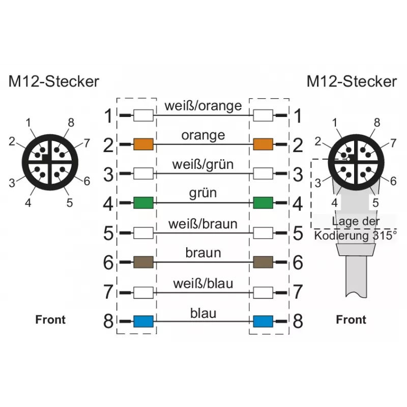 METZ CONNECT M12 2m 8-napainen X-koodattu 142M2X19020