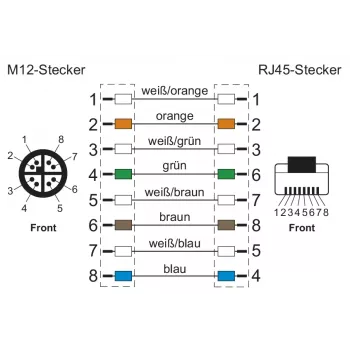 METZ CONNECT Industrial Ethernet -kaapeli M12 X-koodattu CAT 6a SF/UTP 10 m vihreä PUR-vaipalla, vetoketjuun sopiva (142M6X18100)