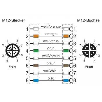 METZ CONNECT 142M2X12020 - 2 m - Cat6a - M12 - M12 - vihreä