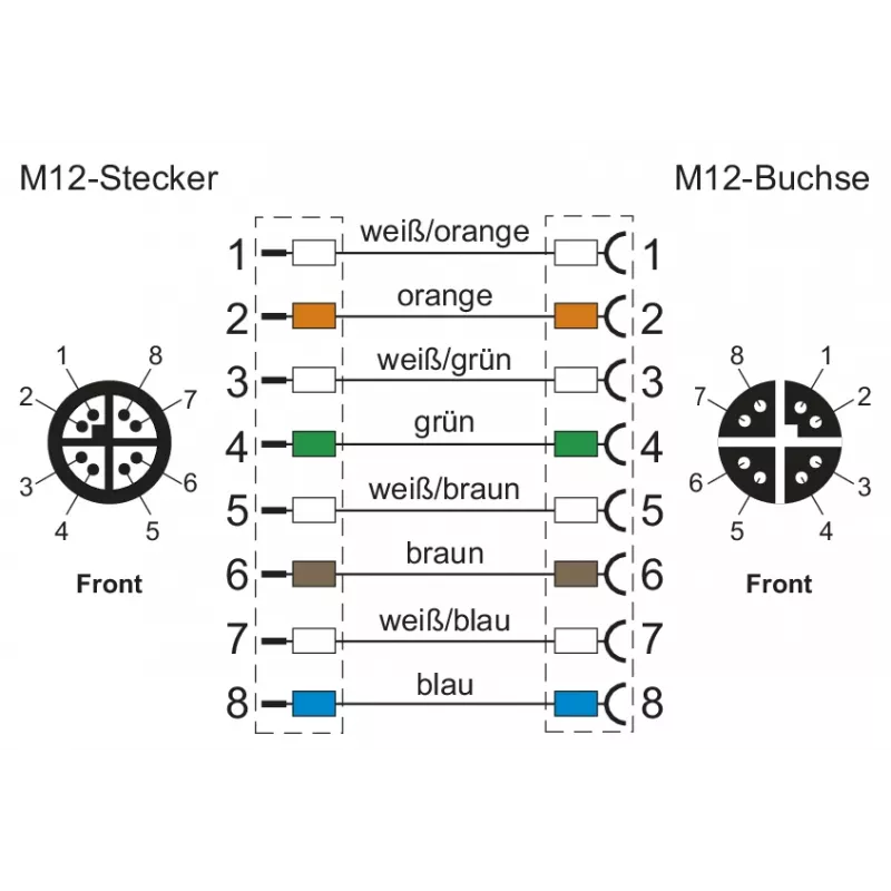 METZ CONNECT 142M2X12020 - 2 m - Cat6a - M12 - M12 - vihreä