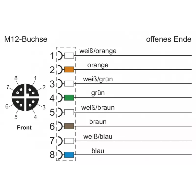 METZ CONNECT verkkokaapeli 8-napainen M12 (S)