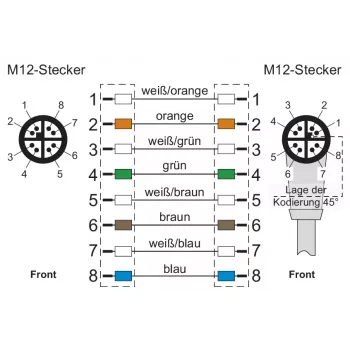 METZ CONNECT M12 X-koodattu patchkaapeli 1 m Cat.6A S/FTP PUR vihreä 142M2X1A010