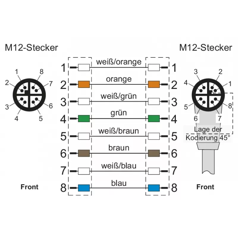 METZ CONNECT M12 X-koodattu patchkaapeli 1 m Cat.6A S/FTP PUR vihreä 142M2X1A010