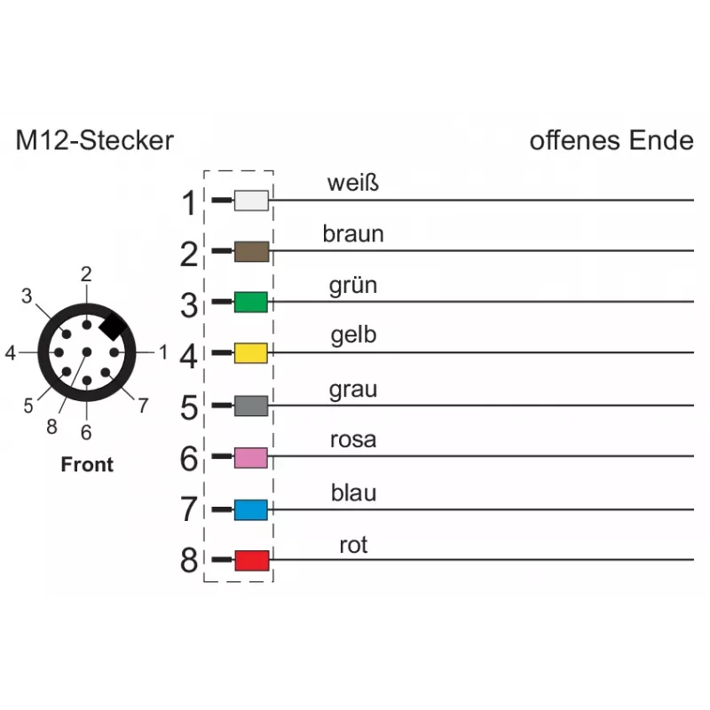 METZ CONNECT Verkkokaapeli 8-napainen M12