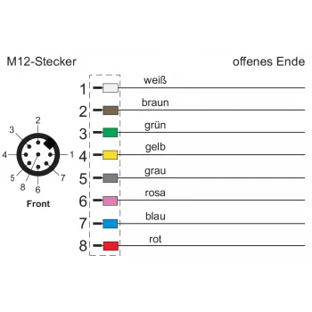 METZ CONNECT verkkokaapeli 8-napainen M12 (S)