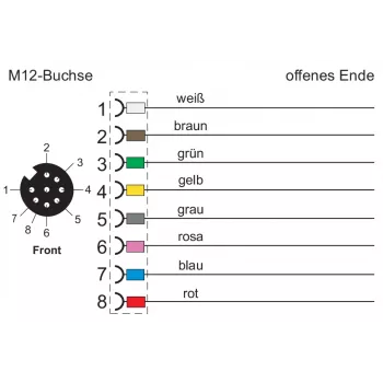 METZ CONNECT 142MKA20050 anturi-/toimilaitekaapeli, M12 liitin avoimeen päähän, 5 m, harmaa, PVC
