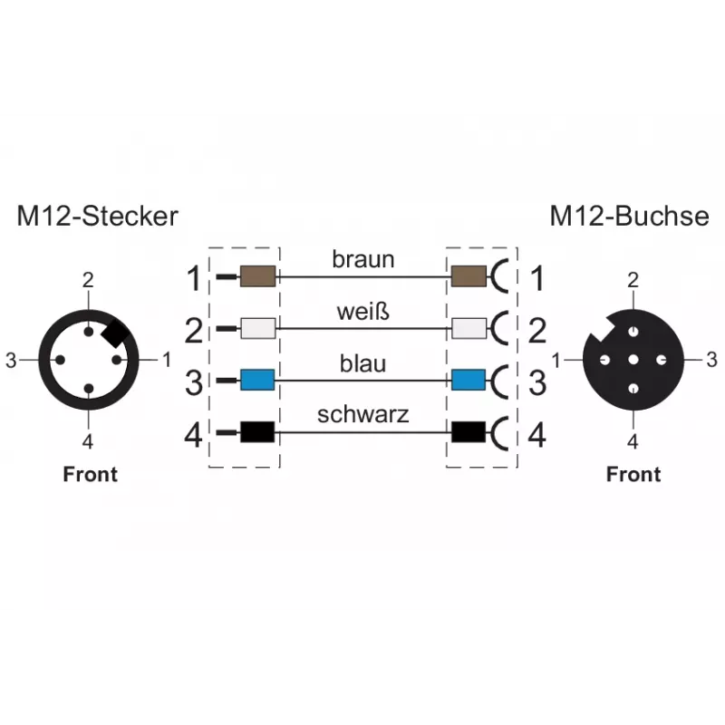 METZ CONNECT Verkkokaapeli M12 (4-napainen)
