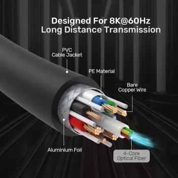 UNITEK Active Optical HDMI 2.1 -kaapeli 8K 120Hz 70m musta