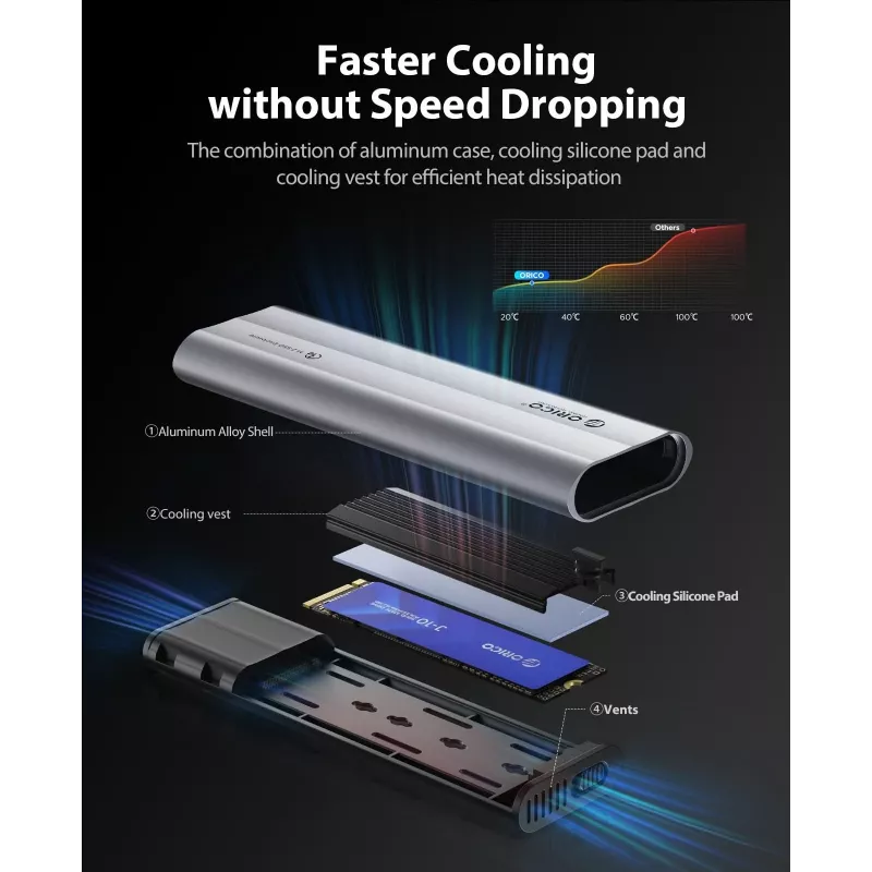 ORICO AXM2-G2 M.2 NVMe USB-C 10Gbps -kotelo - harmaa