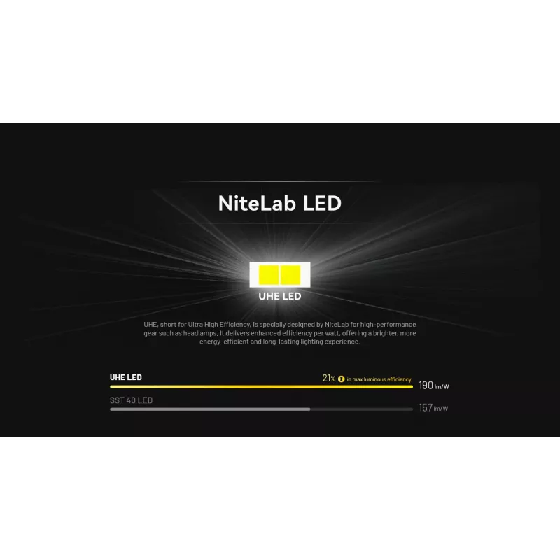 NITECORE HA11 otsalamppu 240 lumenia 2024