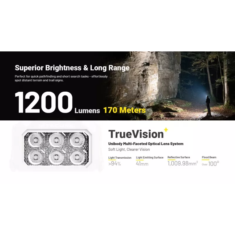 Nitecore HA29 UHE otsalamppu 1200 lumenia