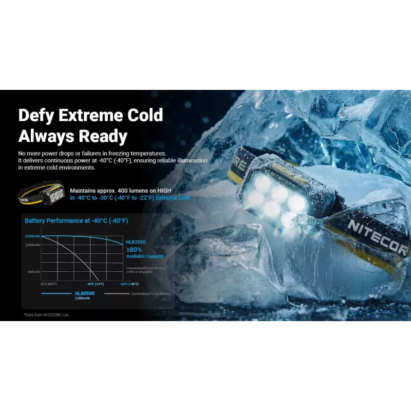 Nitecore HA29 UHE otsalamppu 1200 lumenia
