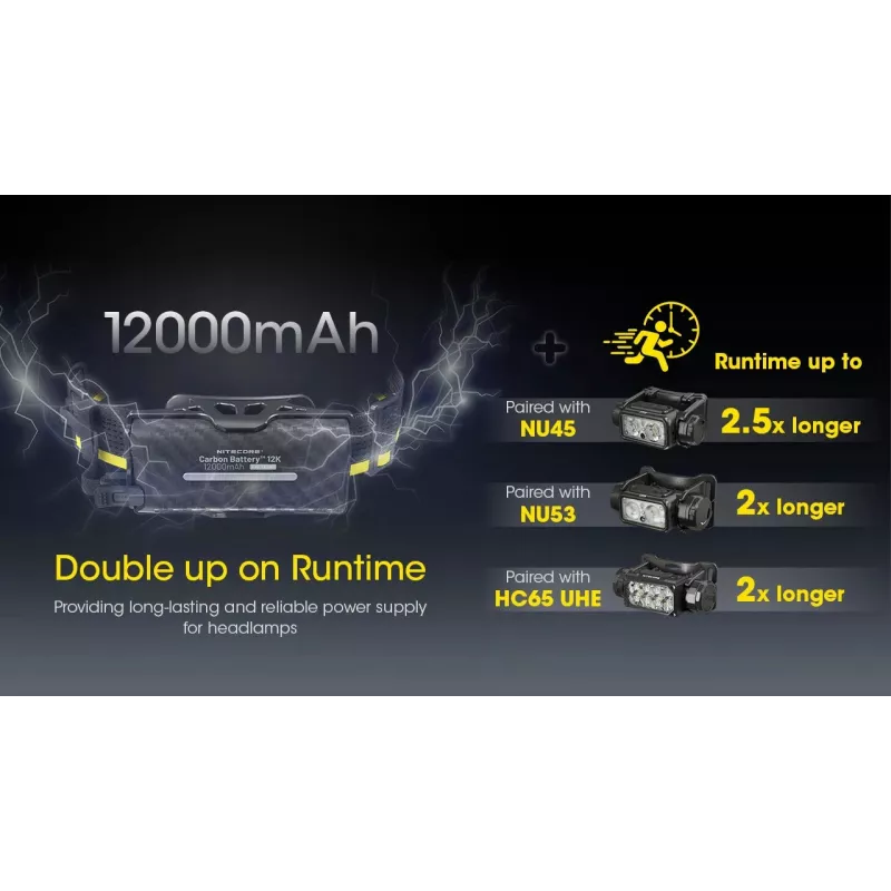 Nitecore Carbon Battery 12K Kit