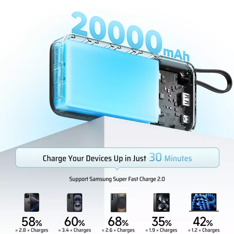 CUKTECH CUKP200NGLLG 55W 20000 mAh varavirtalähde integroidulla USB-C-kaapelilla - valkoinen