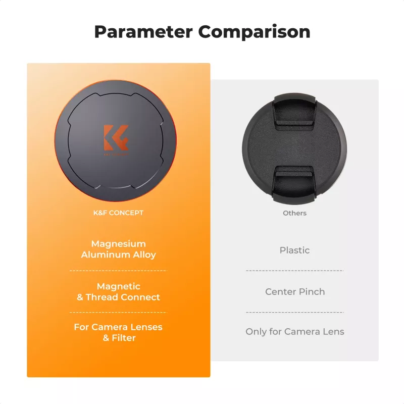 K&F Concept M-Cap magneettinen objektiivinsuoja 95 mm musta