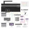 RTI XP-3 -ohjausprosessori, RS232, IR, rele ja I/O