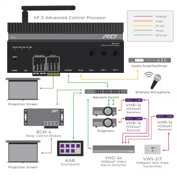 RTI XP-3 -ohjausprosessori, RS232, IR, rele ja I/O
