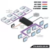 Gefen GefenToolBox 6x2 -matriisi HDMI 4Kx2K:lle - video/äänikytkin