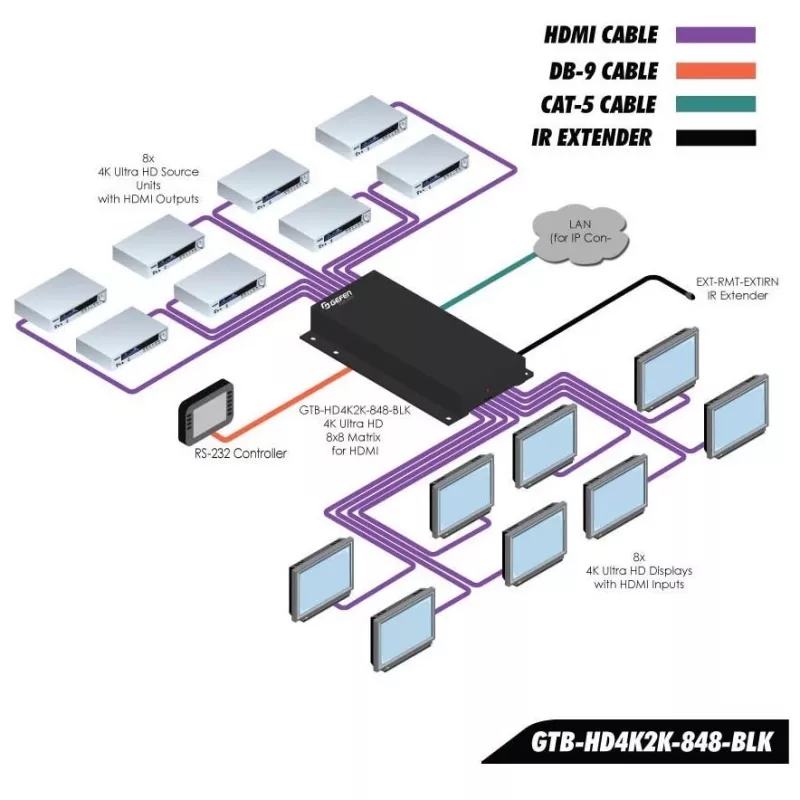 Gefen GefenToolBox 6x2 -matriisi HDMI 4Kx2K:lle - video/äänikytkin