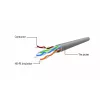 Gembird Cat5e UTP RJ45 verkkokaapeli 1m oranssi