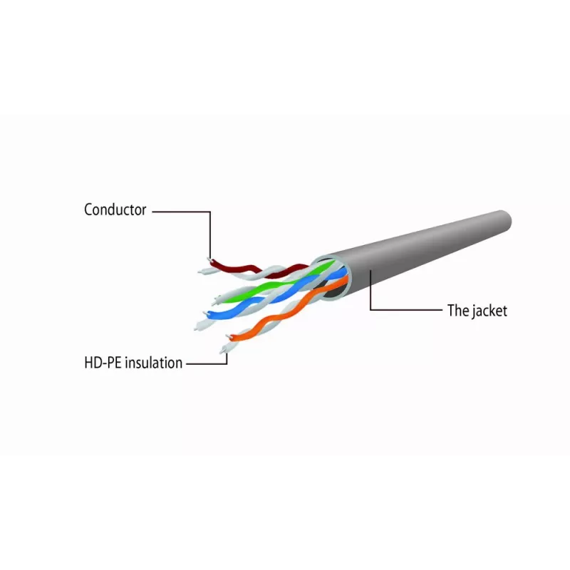 Gembird Cat5e UTP RJ45 verkkokaapeli 1m oranssi