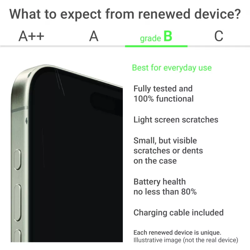 Samsung Renewed Grade B Galaxy S25 128GB 5G minttu