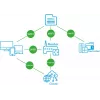 BLEBOX inputSensorQ WiFi 4-tulomoduuli