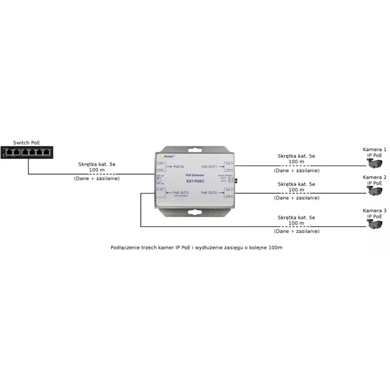Pulsar EXT-POE3 PoE-jatkin 3 IP-kameralle