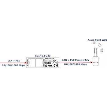 ATTE SDIP-12-240 PoE+-adapteri 30W DIN-kisko Gigabit