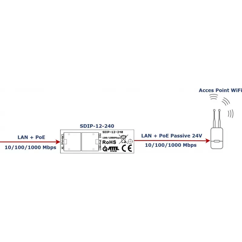 ATTE SDIP-12-240 PoE+-adapteri 30W DIN-kisko Gigabit