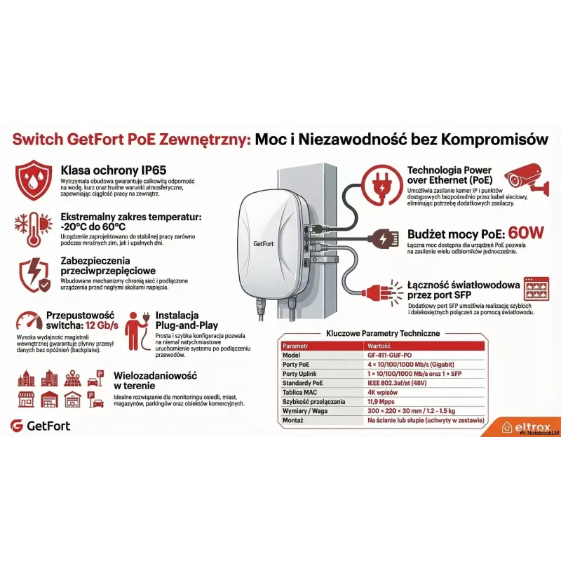 GETFORT GF-411-GUF-PO teollinen ulko-PoE-kytkin 4GE+1GE+1SFP IP65