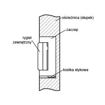 ELEKTRA-PLUS R4-12.50 sähköinen ovenavaaja sisäisellä muistilla, symmetrinen