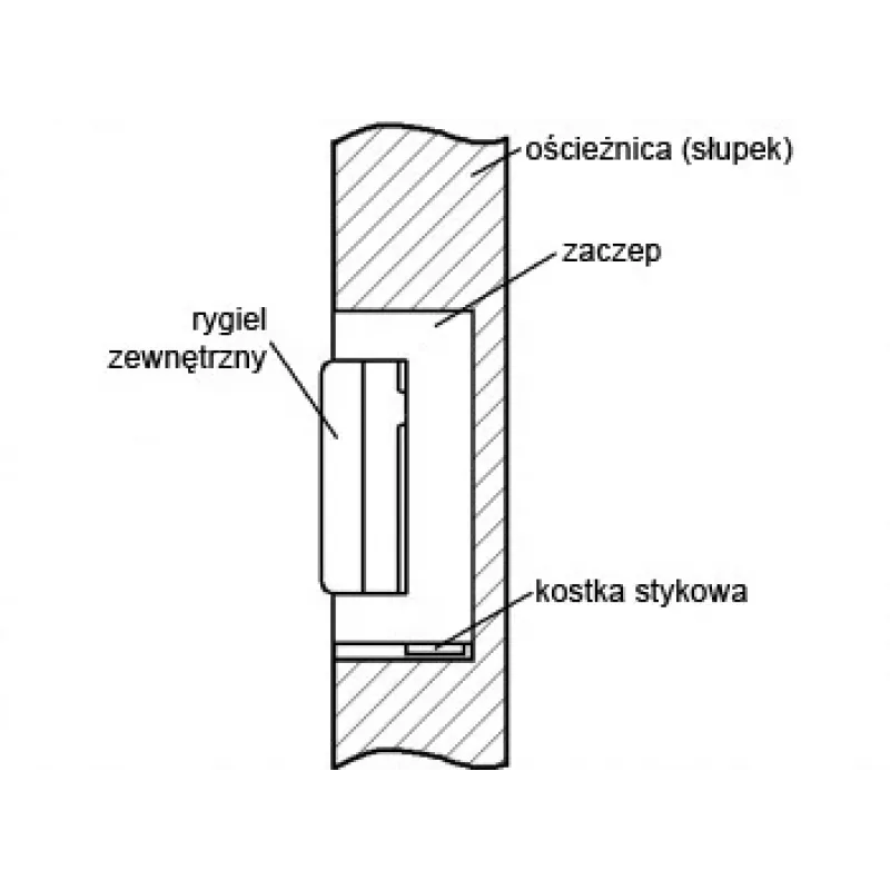 ELEKTRA-PLUS R4-12.50 sähköinen ovenavaaja sisäisellä muistilla, symmetrinen