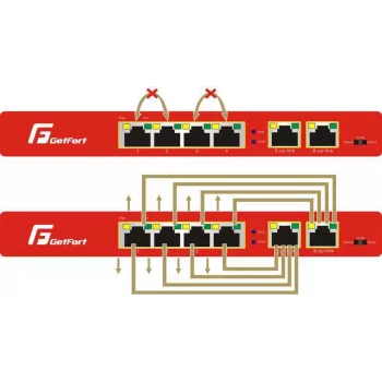 GETFORT GF-106-4PG-S-65 5-porttinen Gigabit PoE+ -kytkin (4 PoE+ -porttia, 65W, 1 SFP) pöytä-/seinäasennus