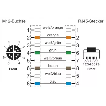 METZ CONNECT 142M2X25100 teollisuus-Ethernet-kaapeli - 10 m Cat 6a S/FTP, M12 X-koodattu pistoke - RJ45 pistoke, halogeeniton vihreä