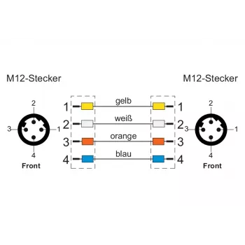 METZ CONNECT M12 D-koodattu teollinen Ethernet-verkkokaapeli, 4-napainen pistoke - 4-napainen pistoke, 5 m, PUR vihreä