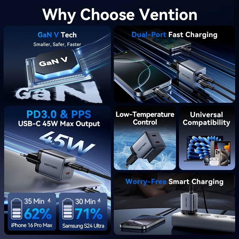 VENTION GaN 90W Dual-USB-C -seinälaturi (45W+45W) - musta