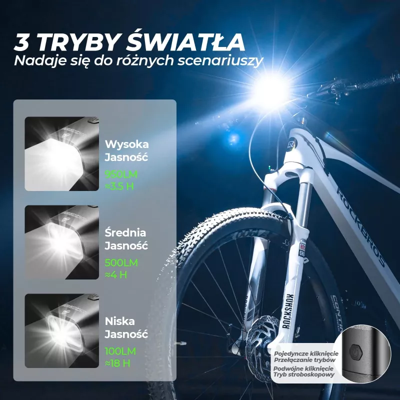 ROCKBROS RHL950 etupyörävalo 950 lm irrotettavalla akulla USB-C - musta