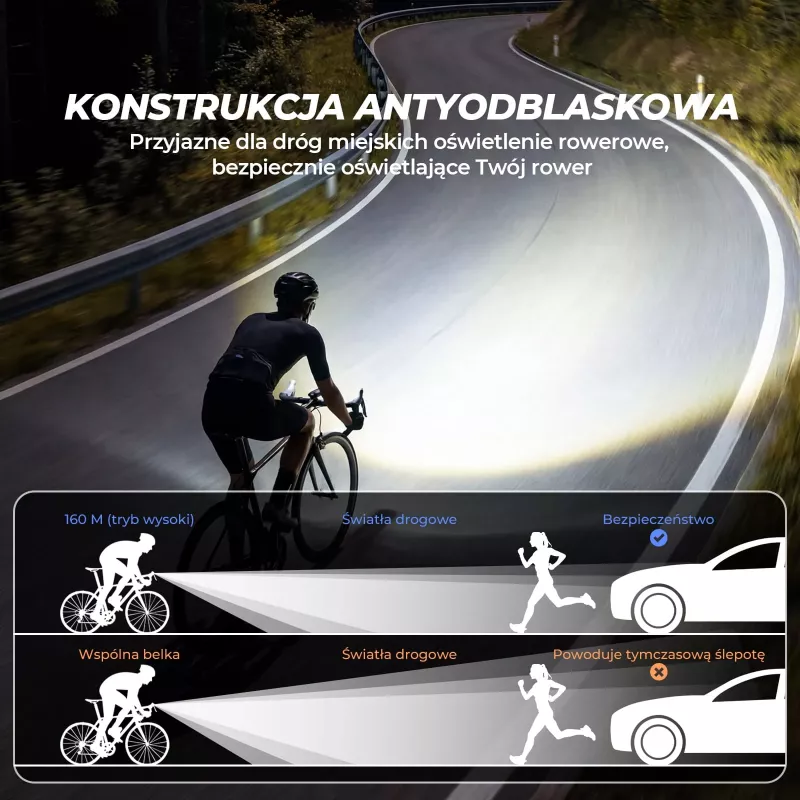ROCKBROS RHL950 etupyörävalo 950 lm irrotettavalla akulla USB-C - musta